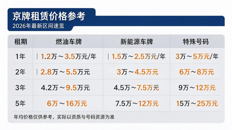 团队核心成员