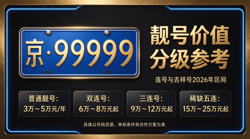 北京车指标交易洽谈场景
